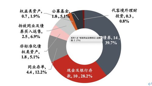 資管行業(yè)規(guī)模達184.53萬億元，私募銳減469家，管理規(guī)模卻暴漲35.8%