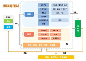 互聯(lián)網金融等風來 舊格局瓦解，新首富誕生