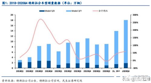 新能源三劍客 新能源汽車、光伏、風電行業(yè)研究及2021年投資策略