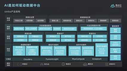 天啟:如何從零開(kāi)始建設(shè)數(shù)據(jù)中臺(tái)? | 數(shù)智加速度04課回顧